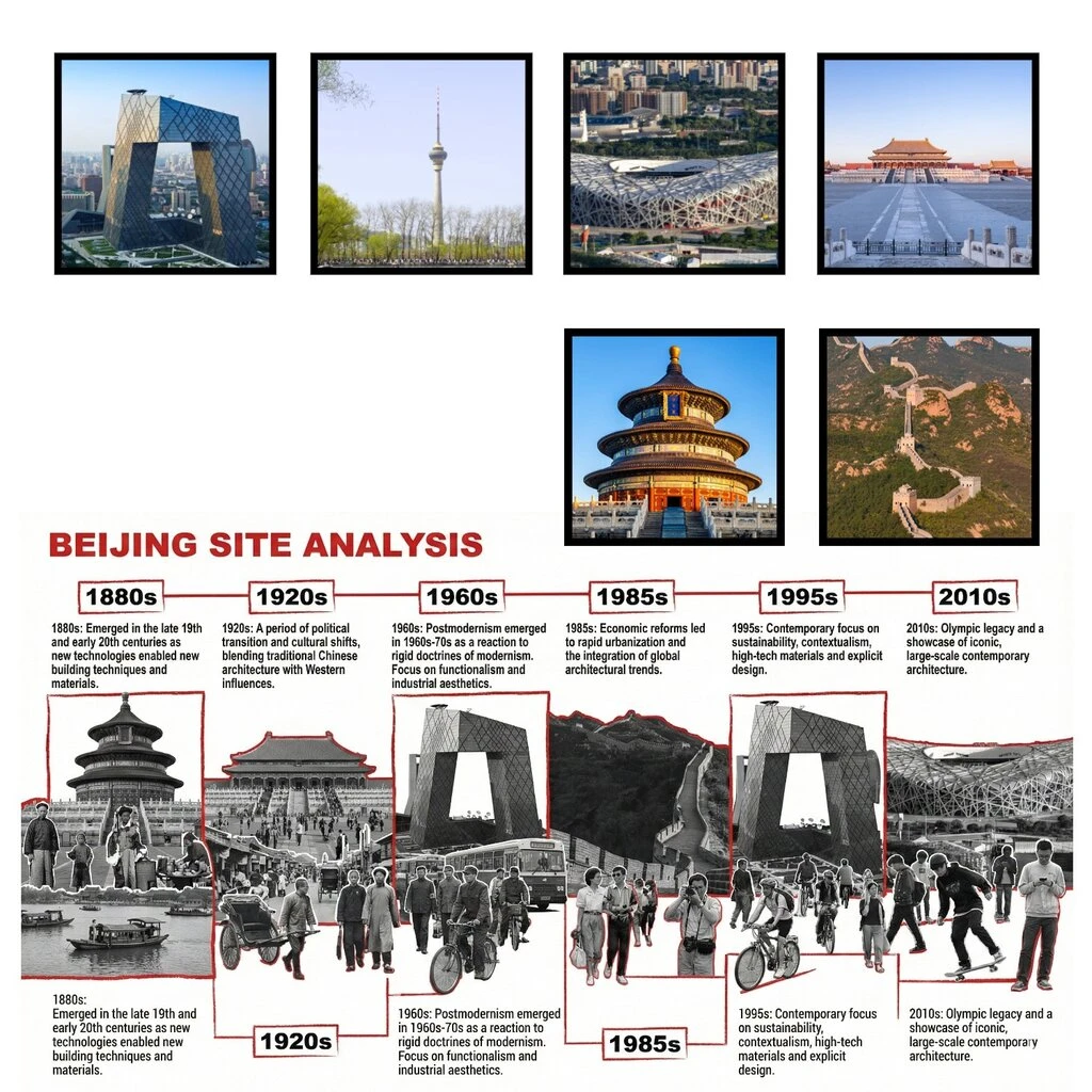 前期时间轴分析