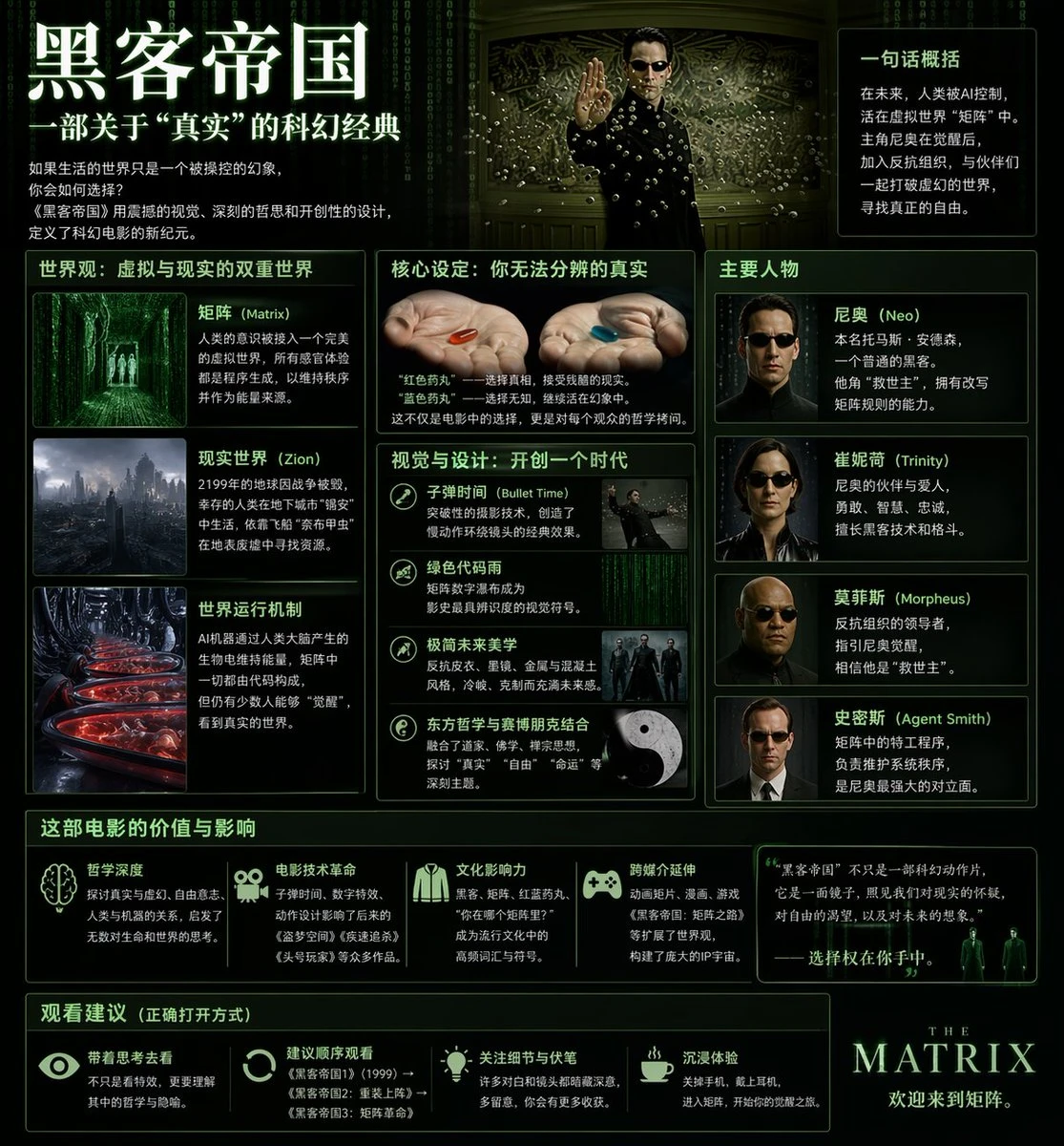 黑客帝国电影科普海报