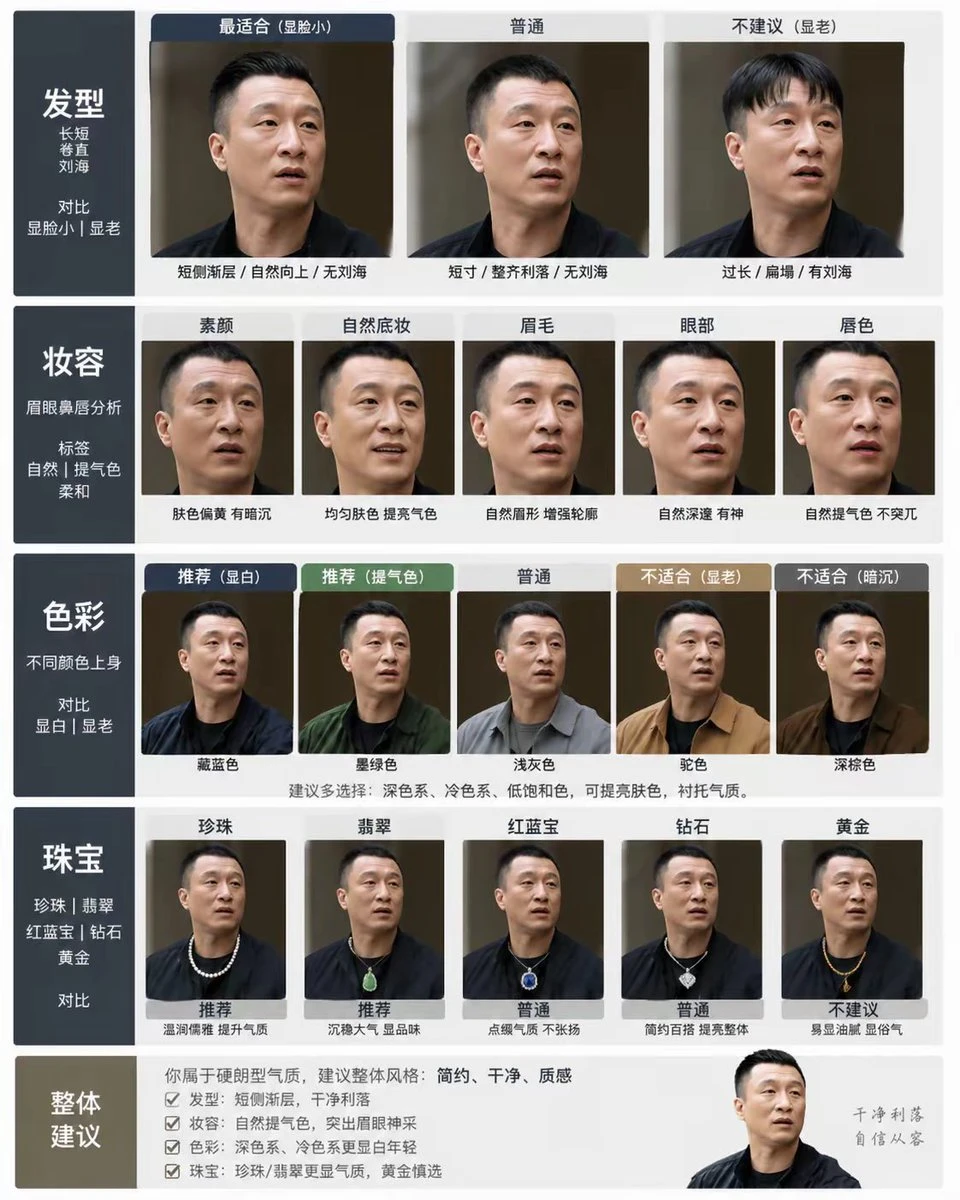 个人形象分析图卡生成