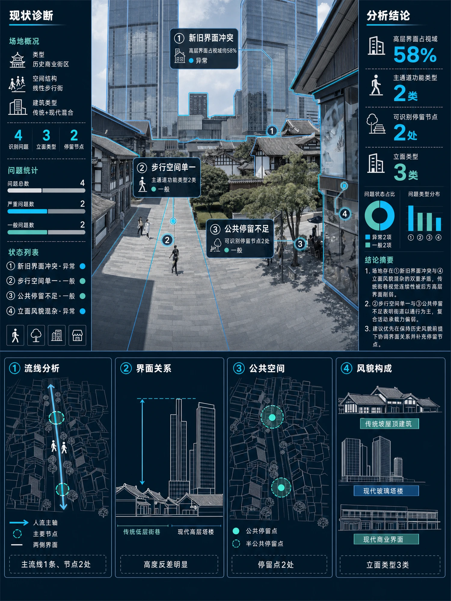 场地现状问题分析图-科技蓝风格
