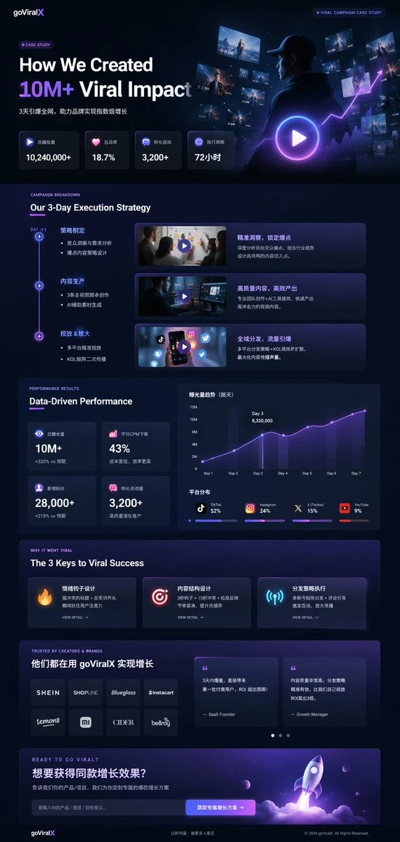 goViralX病毒营销案例落地页