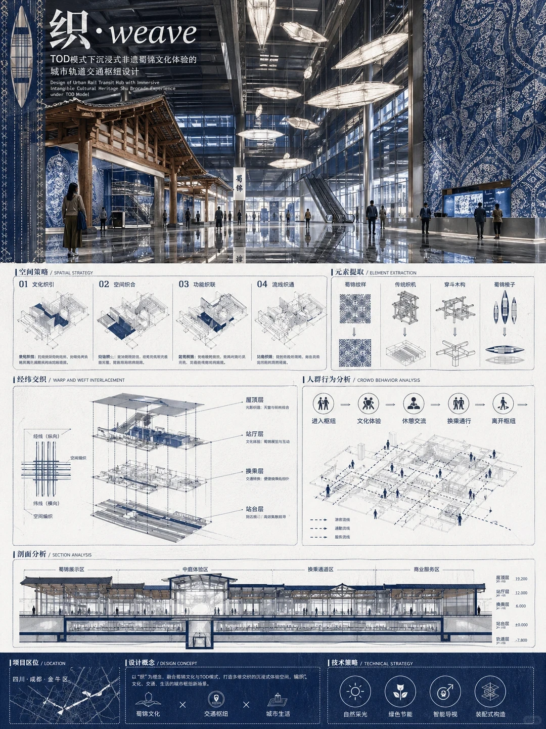 室内设计展板全套图纸生成