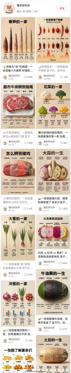 食物成熟变质科普图