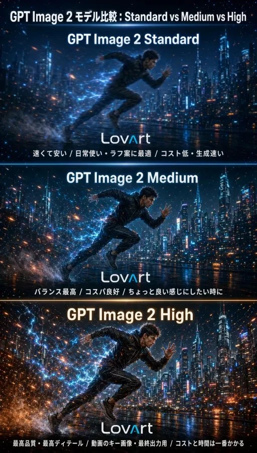 GPT Image 2模型质量对比