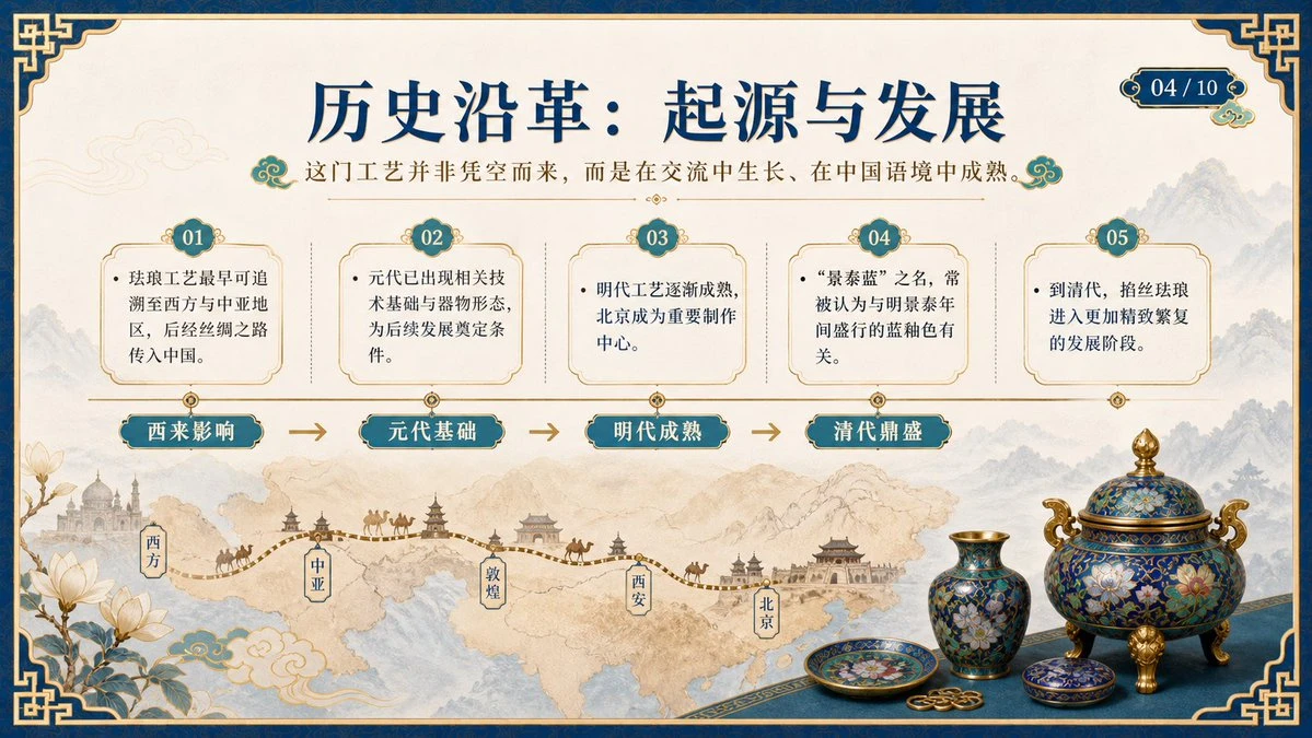 景泰蓝历史沿革