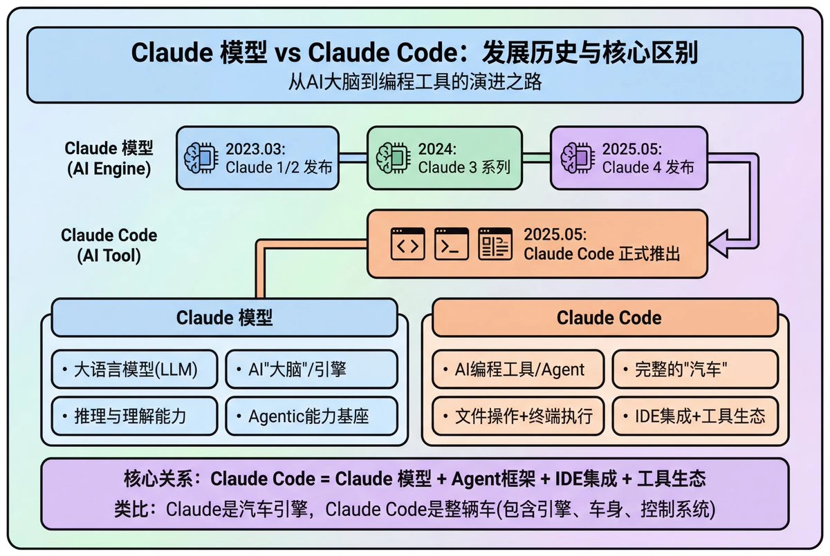 从AI引擎到全能编程助手